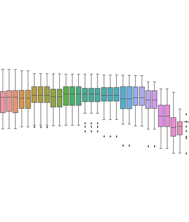 Drug Discovery Machine Learning Project - Predicting Combination Drug Therapies